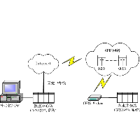 GPRS遠程集中監控系統